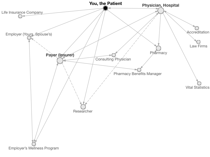 theDataMap2013